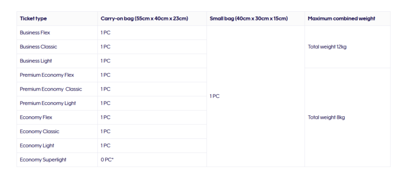 Finnair Carry On Size