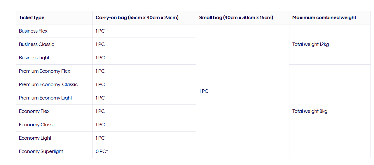 Finnair Carry On Size