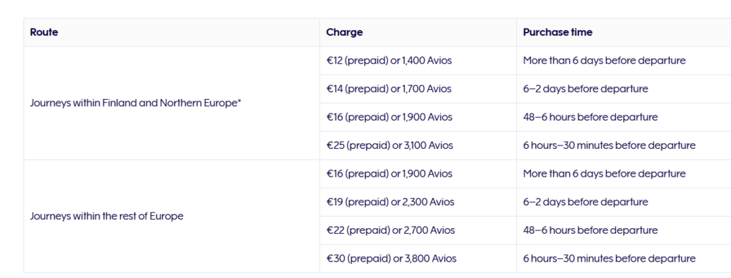Finnair  Carry on baggage fees