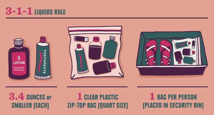3-1-1 Rule for Packing