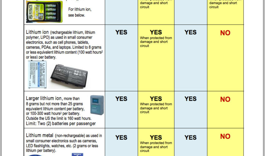 Are Lithium Batteries Allowed in Carry On Luggage